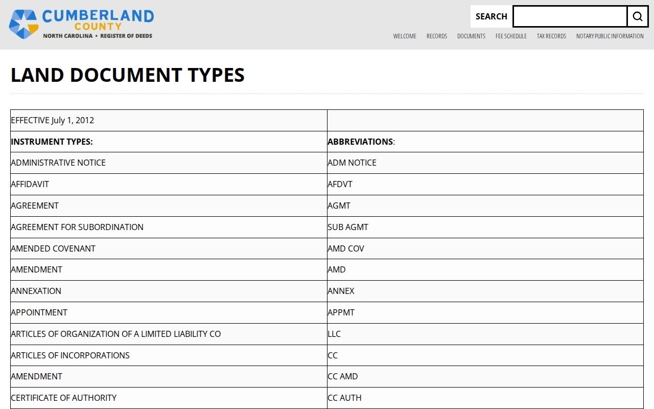Cumberland street directory Register of Deeds land document types page